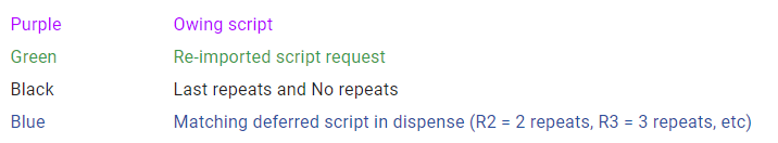 Script Request Colour Key.png